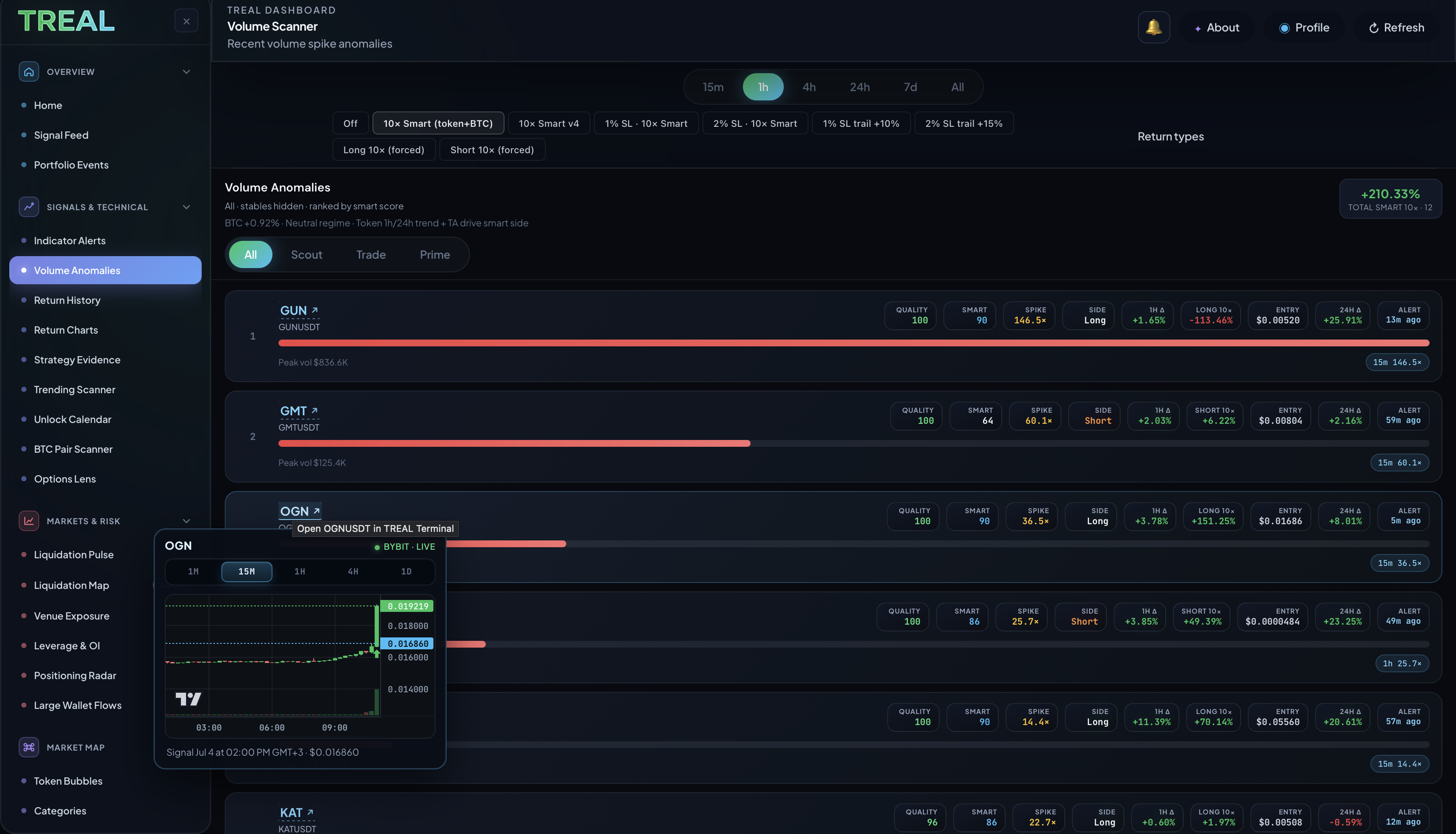 TREAL Atlas — volume scanner, signal feed, and 30+ live modules
