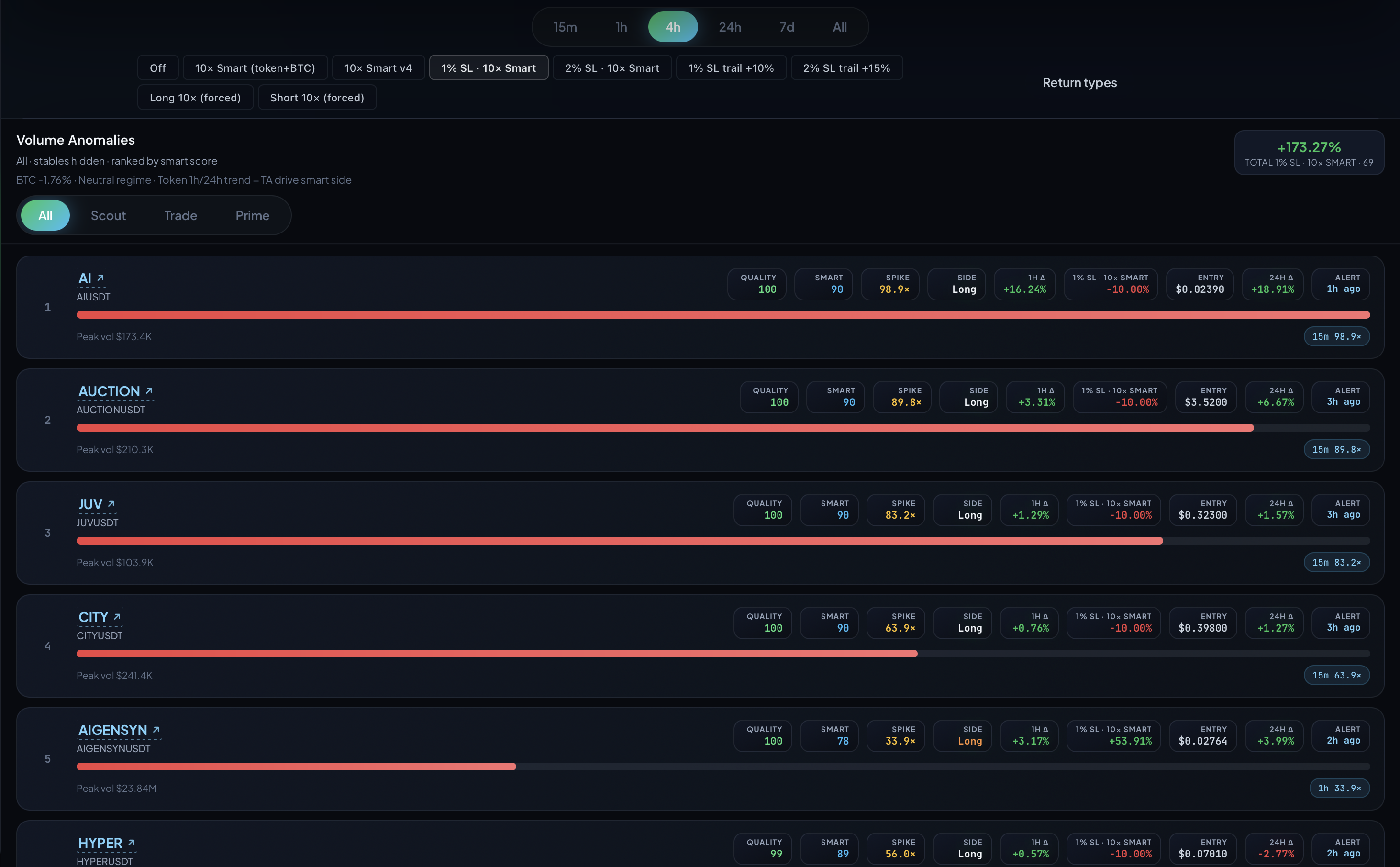 Unified mock trade feed
